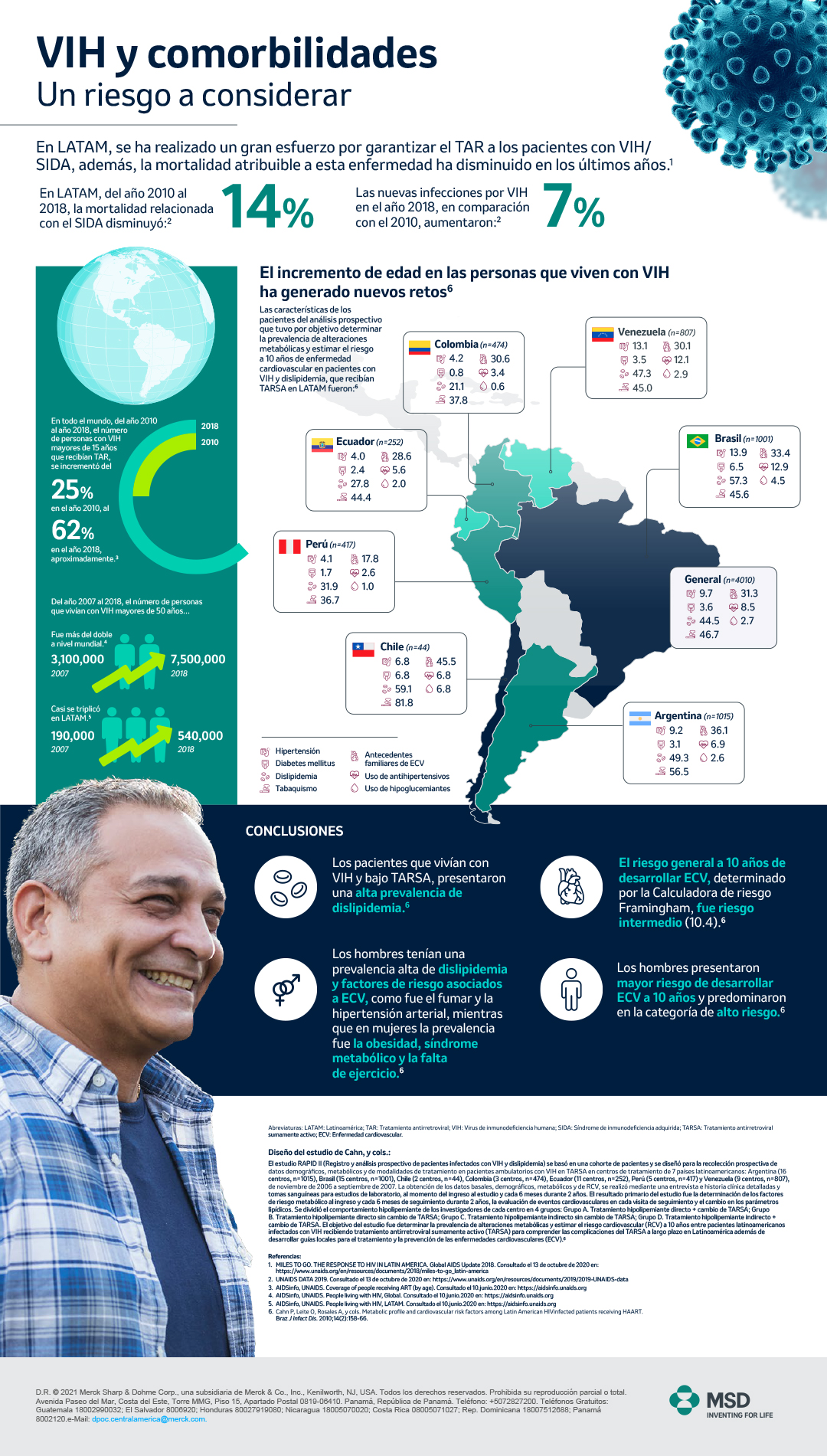 Infografia_VIH_-comorbilidades_tcm2359-1241553